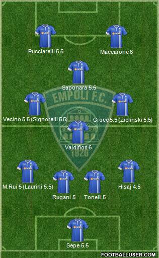 Empoli 5-3-2 football formation