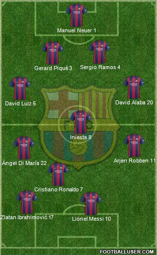 F.C. Barcelona 4-3-3 football formation