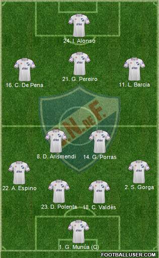 Club Nacional de Football 4-2-3-1 football formation