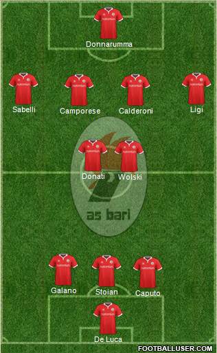 Bari 4-2-4 football formation