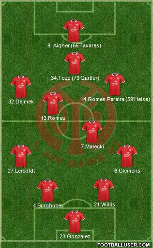 1.FSV Mainz 05 4-2-3-1 football formation