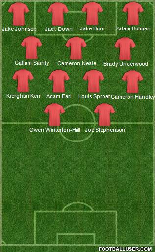Championship Manager Team 3-4-1-2 football formation