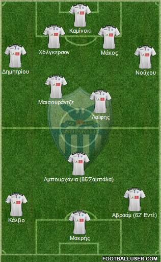 AE Anorthosis Famagusta football formation