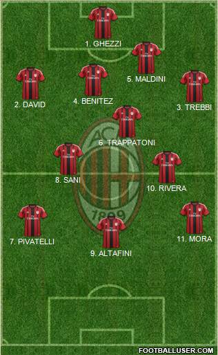 A.C. Milan 4-3-3 football formation