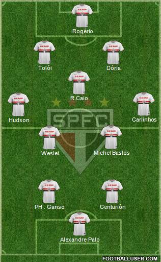 São Paulo FC 4-1-4-1 football formation