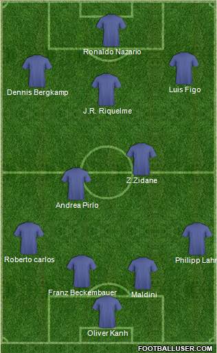 Football Manager Team 4-2-3-1 football formation