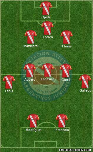 Argentinos Juniors 3-5-2 football formation