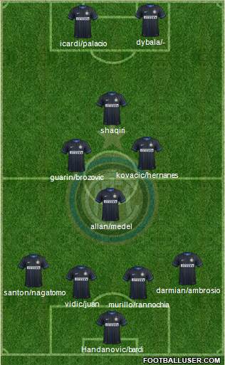 F.C. Internazionale 4-3-3 football formation