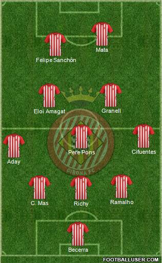 F.C. Girona 4-5-1 football formation