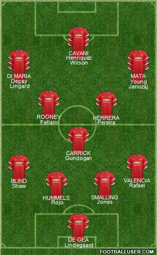 Manchester United 4-3-3 football formation