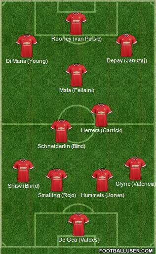 Manchester United 4-3-3 football formation