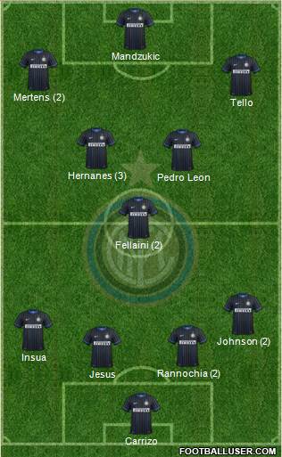 F.C. Internazionale 4-3-3 football formation