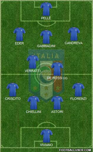 Italy 4-2-3-1 football formation