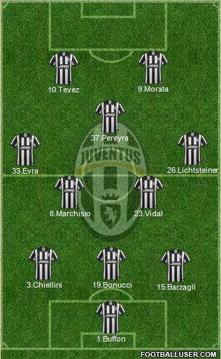 Juventus 3-5-2 football formation