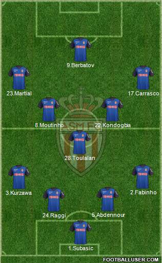 AS Monaco FC 4-5-1 football formation