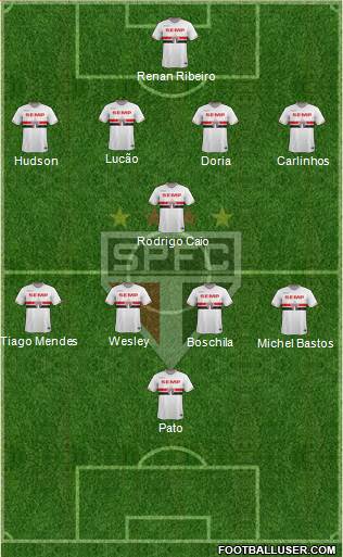 São Paulo FC 4-1-4-1 football formation