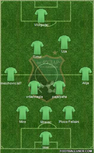 FK Rudar Ugljevik 3-5-2 football formation