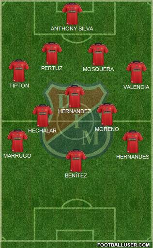CD Independiente Medellín 4-5-1 football formation