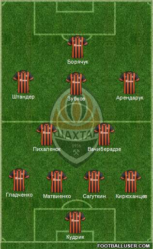 Shakhtar Donetsk 4-5-1 football formation