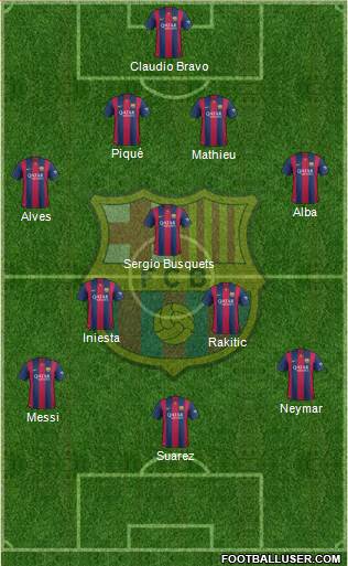 F.C. Barcelona 4-3-2-1 football formation