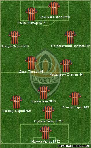 Shakhtar Donetsk 4-4-2 football formation