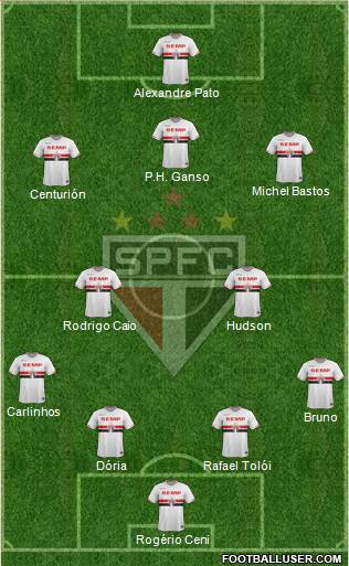 São Paulo FC 4-2-4 football formation