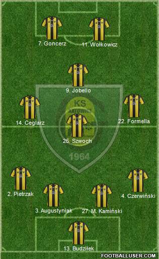 GKS Katowice football formation