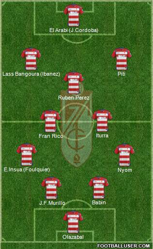 Granada C.F. 4-2-3-1 football formation