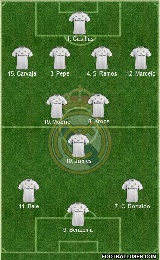 Real Madrid C.F. 4-3-3 football formation