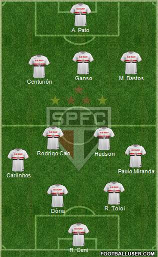São Paulo FC 5-3-2 football formation