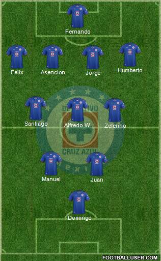Club Deportivo Cruz Azul 3-4-1-2 football formation