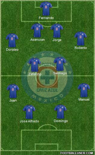Club Deportivo Cruz Azul 4-2-4 football formation
