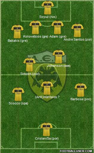 AEK Athens 4-2-3-1 football formation