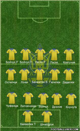 Ukraine 5-4-1 football formation