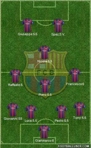 F.C. Barcelona 5-3-2 football formation