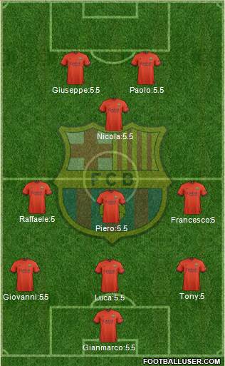 F.C. Barcelona 4-1-2-3 football formation