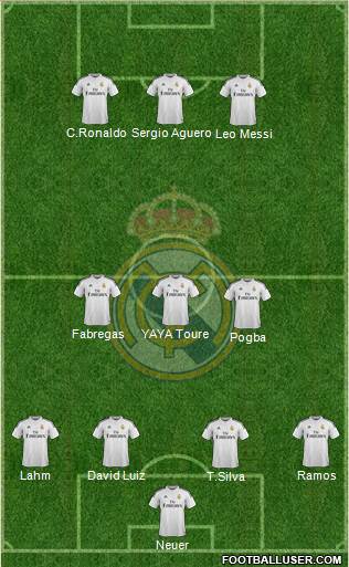 Real Madrid C.F. 4-3-3 football formation