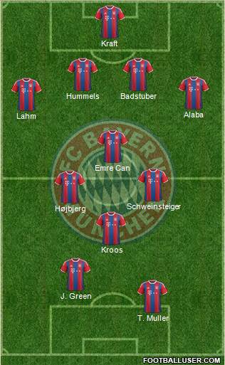 FC Bayern München 4-1-2-3 football formation