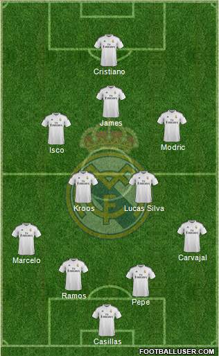 Real Madrid C.F. 4-5-1 football formation