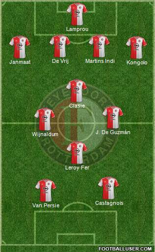 Feyenoord 4-1-3-2 football formation