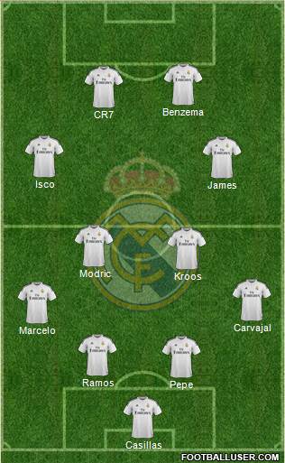 Real Madrid C.F. 4-4-2 football formation