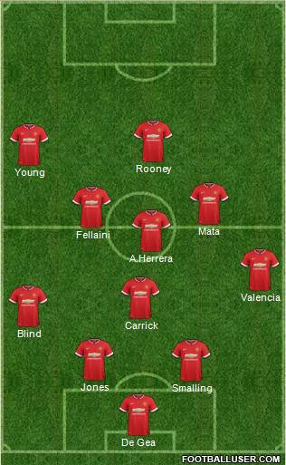 Manchester United 4-3-3 football formation