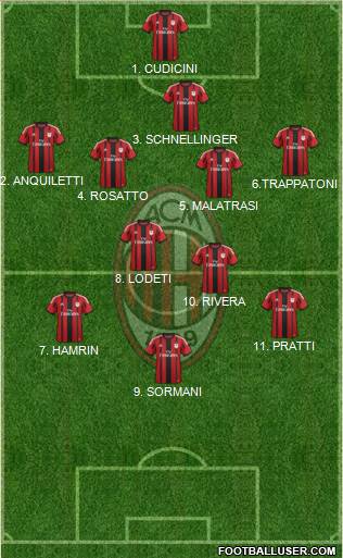 A.C. Milan 5-4-1 football formation