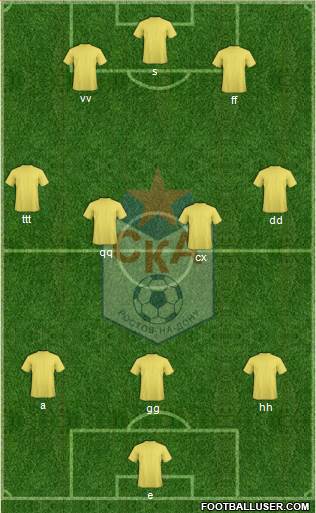 SKA Rostov-na-Donu 3-4-3 football formation