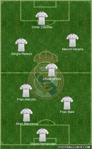 Real Madrid C.F. 5-3-2 football formation