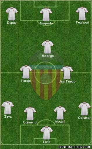 Valencia C.F., S.A.D. 4-3-3 football formation