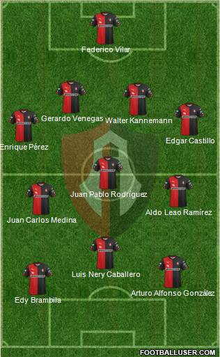 Club Deportivo Atlas 4-3-3 football formation