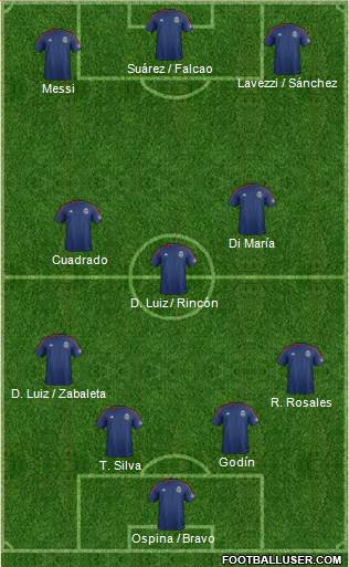 CD Chivas USA 4-3-3 football formation