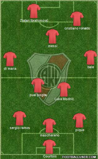 River Plate 3-4-3 football formation