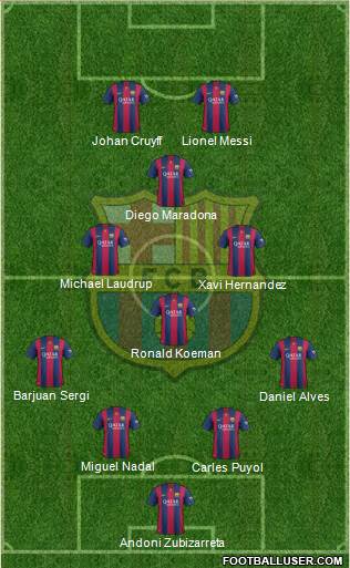 F.C. Barcelona 4-3-1-2 football formation